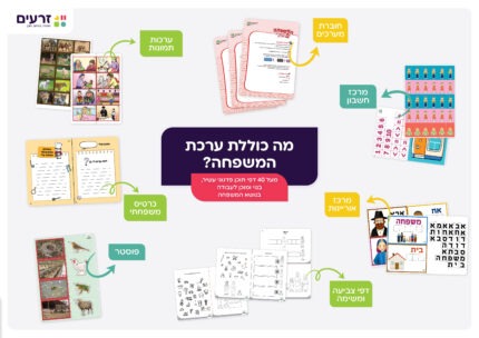הבית והמשפחה