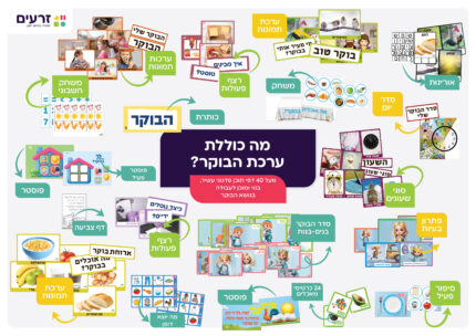 הבוקר