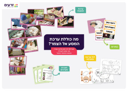 המסע אל הצמר