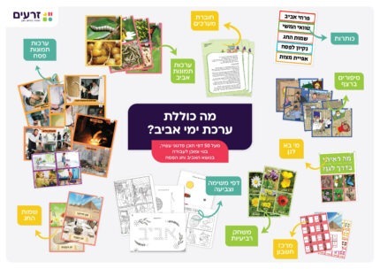ערכת ימי אביב וחג הפסח